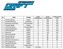 ���������� 2 ����� Permring Drift Series