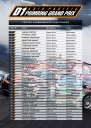 ������ ���������� ���������� D1 ASIA PACIFIC PRIMRING GRAND PRIX