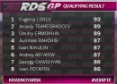 ���������� ������������ ������� ����� RDS GP